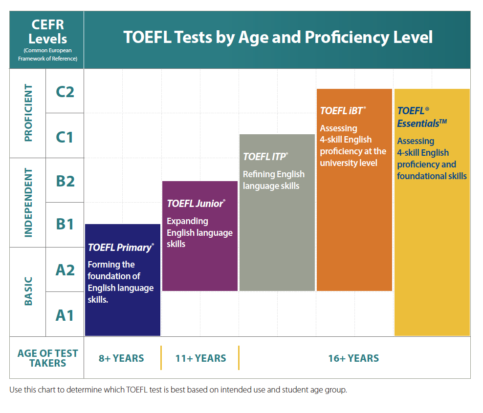 TOEFL IBT フルセット TOEFL iBTテスト初受験をめざし勉強方法で悩みや不安がある方は